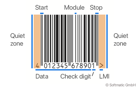 Addicted bias inertia EAN 13 Barcode Explained - EAN 13 Generators, EAN SC Sizes, EAN Add-on,  Sample Barcodes, Check Digit Calculation