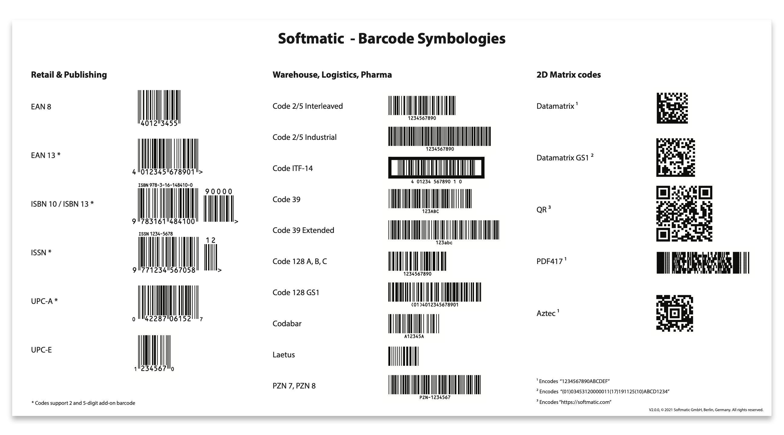 Screenshot of important barcode types