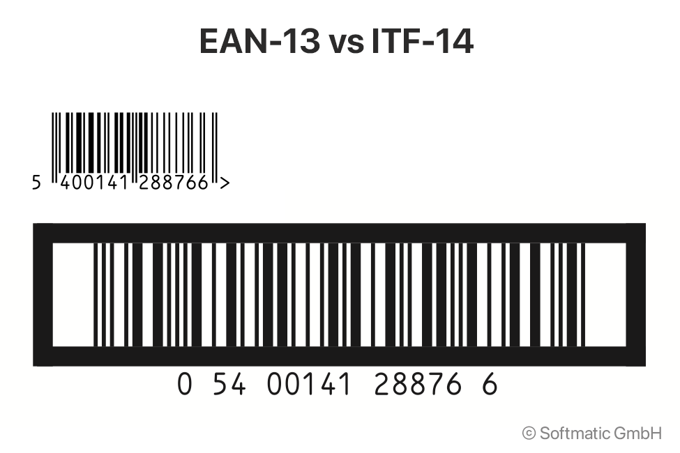 oxygen Mathematical telex ITF-14 Barcode Explained - Dimensions and Size, EAN 13 vs ITF-14, ITF-14 Barcode  Generator